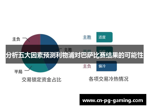 分析五大因素预测利物浦对巴萨比赛结果的可能性