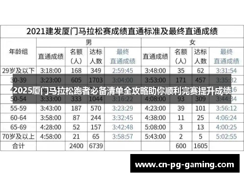 2025厦门马拉松跑者必备清单全攻略助你顺利完赛提升成绩