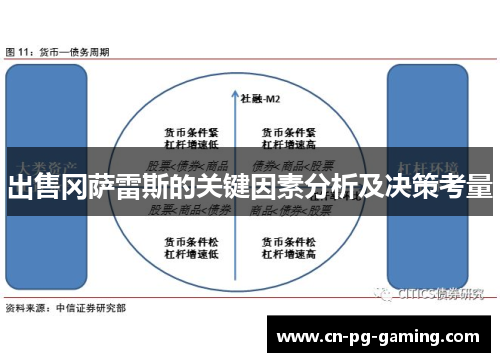 出售冈萨雷斯的关键因素分析及决策考量