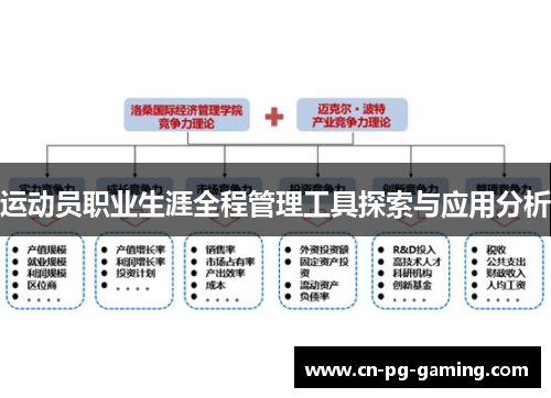 运动员职业生涯全程管理工具探索与应用分析
