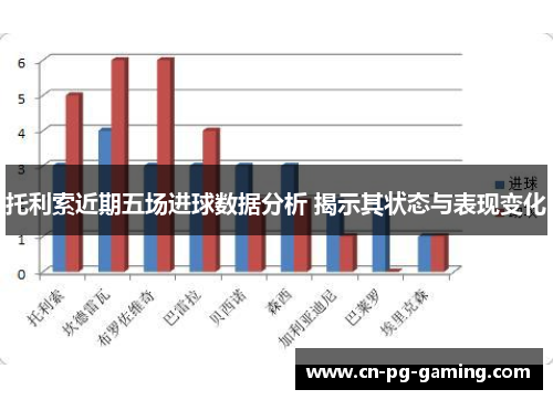 托利索近期五场进球数据分析 揭示其状态与表现变化