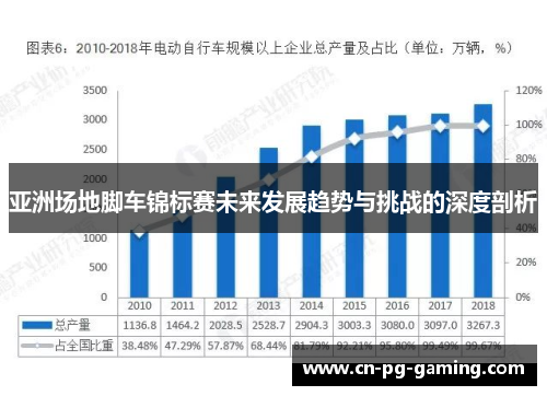 亚洲场地脚车锦标赛未来发展趋势与挑战的深度剖析