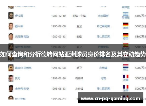 如何查询和分析德转网站亚洲球员身价排名及其变动趋势
