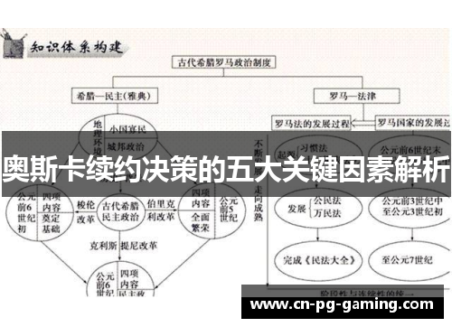 奥斯卡续约决策的五大关键因素解析