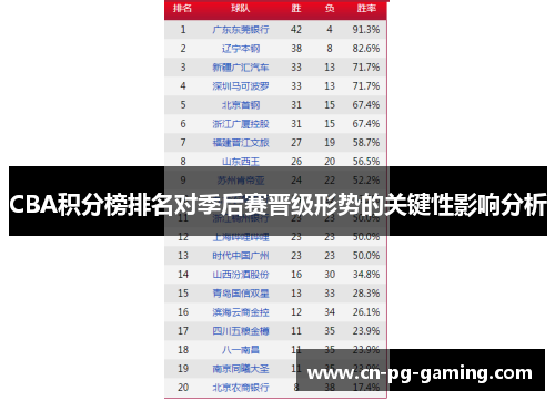 CBA积分榜排名对季后赛晋级形势的关键性影响分析