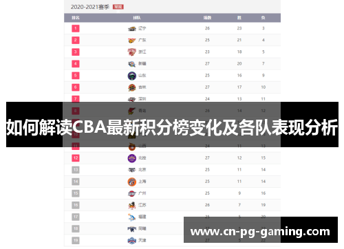 如何解读CBA最新积分榜变化及各队表现分析