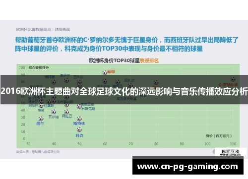 2016欧洲杯主题曲对全球足球文化的深远影响与音乐传播效应分析