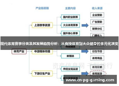 现代体育赛事分类及其发展趋势分析：从竞技体育到大众健身的多元化演变