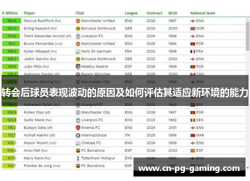 转会后球员表现波动的原因及如何评估其适应新环境的能力