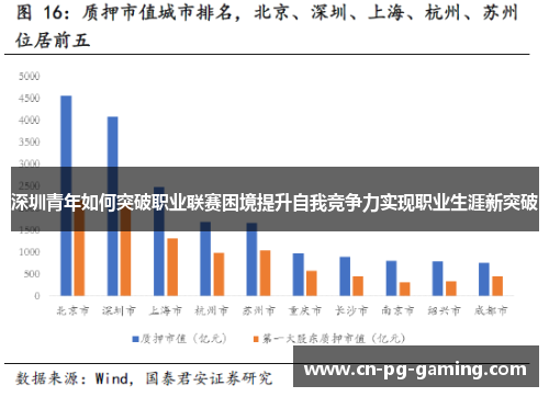 深圳青年如何突破职业联赛困境提升自我竞争力实现职业生涯新突破 深圳青年如何突破职业联赛困境提升自我竞争力实现职业生涯新突破