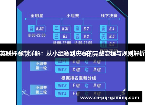 英联杯赛制详解：从小组赛到决赛的完整流程与规则解析