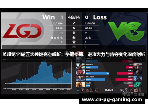 英超第14轮五大关键亮点解析:争冠格局、进攻火力与防守变化深度剖析 英超第14轮五大关键亮点解析:争冠格局、进攻火力与防守变化深度剖析