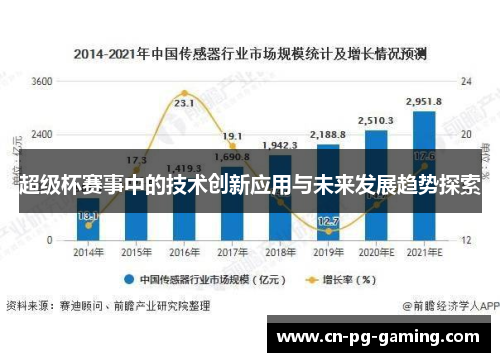 超级杯赛事中的技术创新应用与未来发展趋势探索 超级杯赛事中的技术创新应用与未来发展趋势探索
