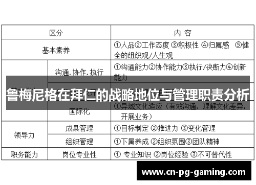 鲁梅尼格在拜仁的战略地位与管理职责分析