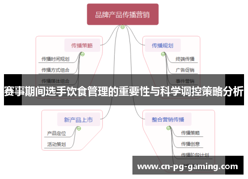 赛事期间选手饮食管理的重要性与科学调控策略分析 赛事期间选手饮食管理的重要性与科学调控策略分析