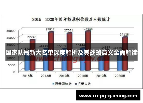 国家队最新大名单深度解析及其战略意义全面解读 国家队最新大名单深度解析及其战略意义全面解读