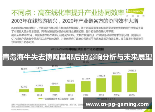 青岛海牛失去博阿基耶后的影响分析与未来展望 青岛海牛失去博阿基耶后的影响分析与未来展望